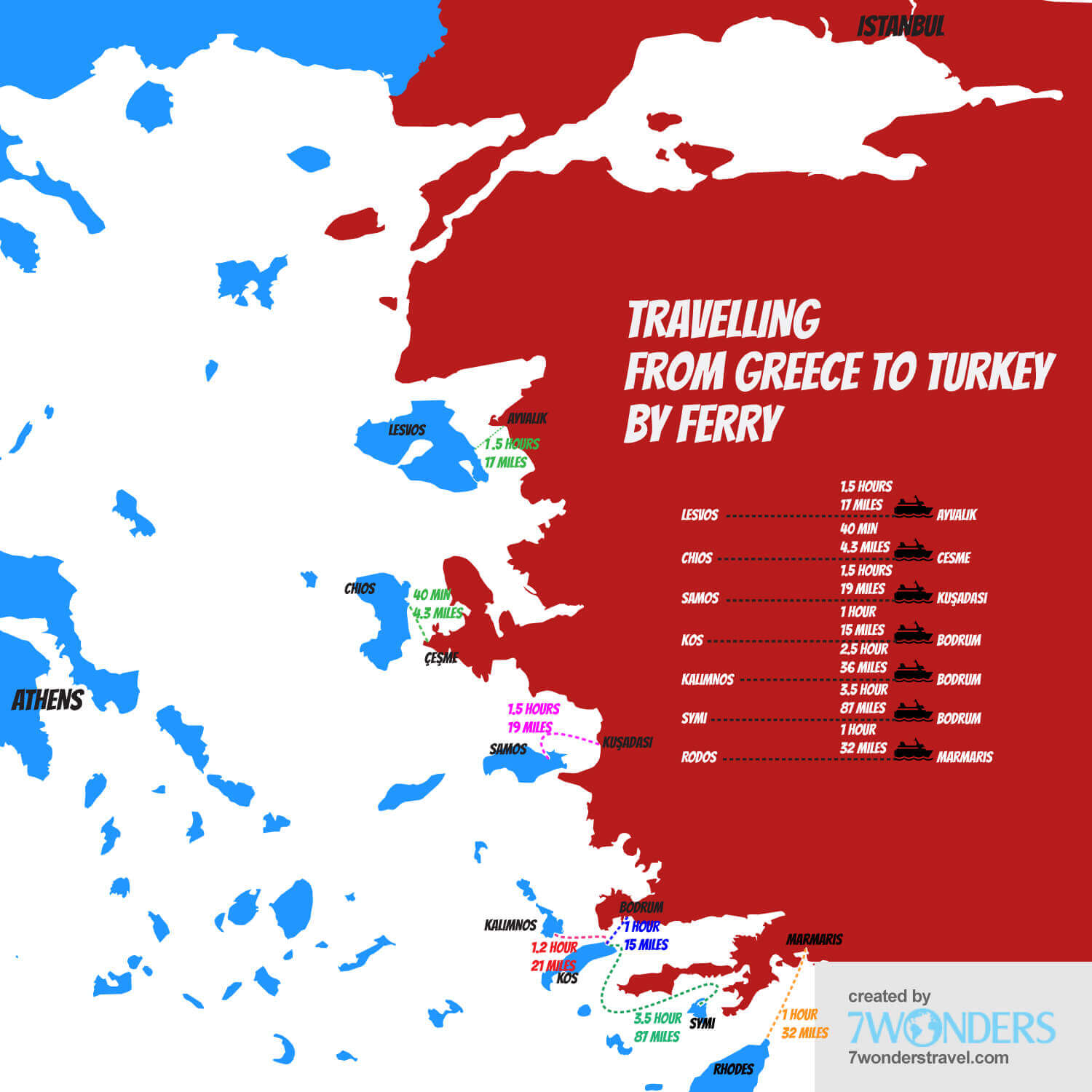 Turkey Greece Ferry Connections Infographic